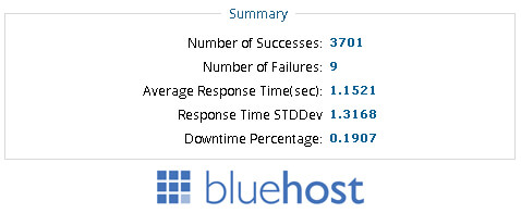 bluehost-response-time