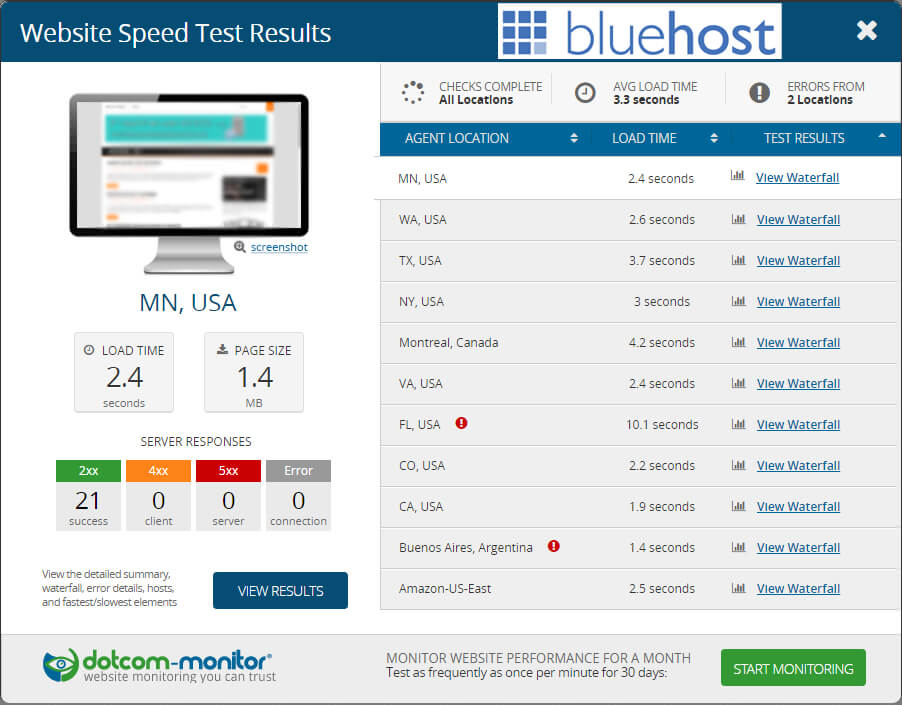 bluehost-speed-test