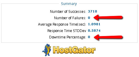 hostgator-response-time