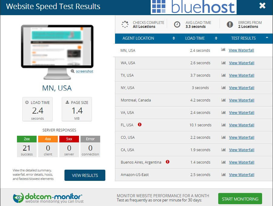 Bluehost Vs Godaddy Who Comes Out On Top Mar 2020 Images, Photos, Reviews